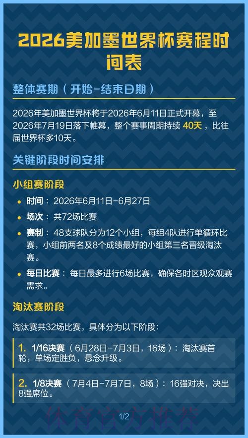 2026美加墨世界杯胜负预测中国时间 2026美加墨世界杯胜负预测中国时间