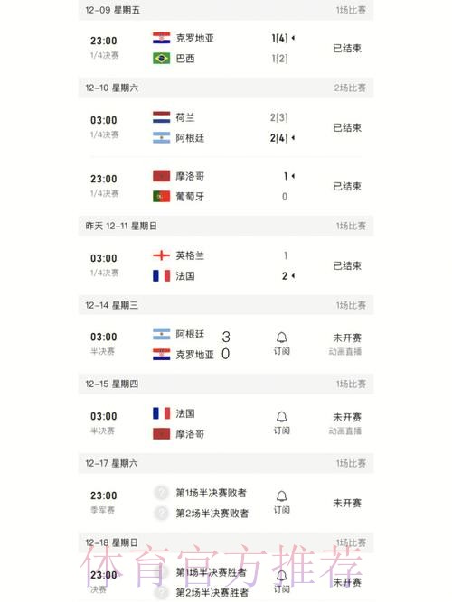 最新世界杯比分排行入口地址 最新世界杯比分排行入口地址