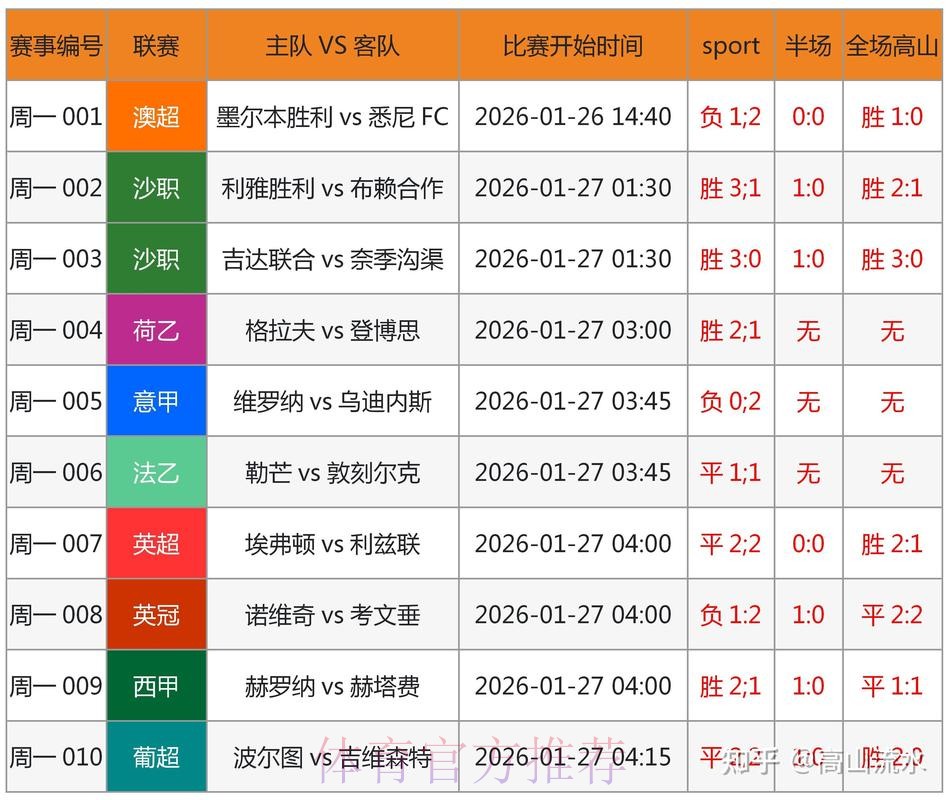 世界杯竞猜平台:提升比分竞猜命中率的关键法则 世界杯竞猜平台:提升比分竞猜命中率的关键法则